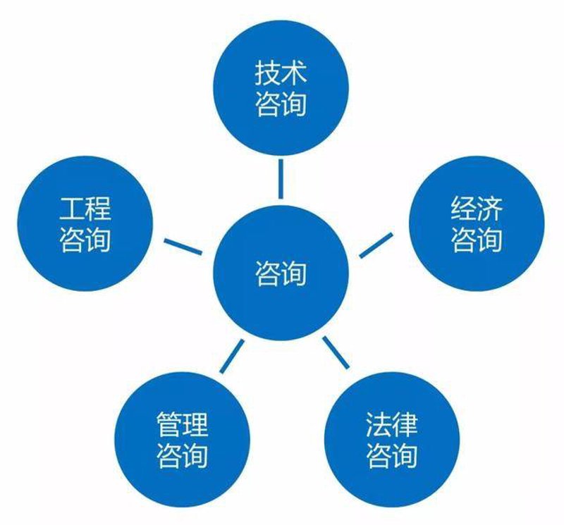 掌握市场调查技巧，精准洞察行业趋势