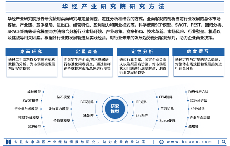 市场调查：洞察行业脉动