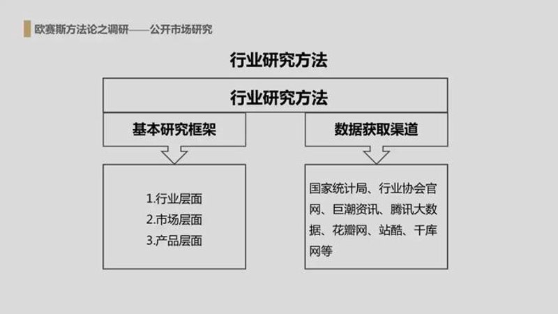 企业管理咨询：企业发展的助推器