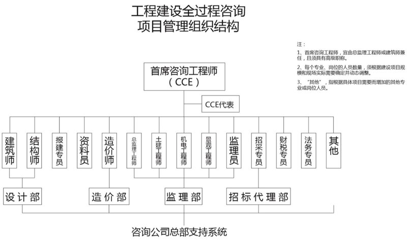 信息咨询中心：一站式解决企业难题