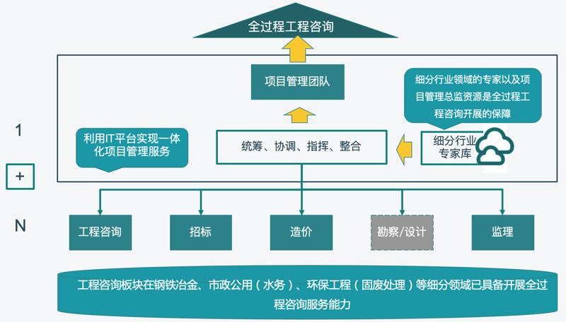 精选北京信息咨询服务指南